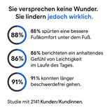 OrthoConfort+™ - Winter Hiking Shoes with Orthopaedic Comfort